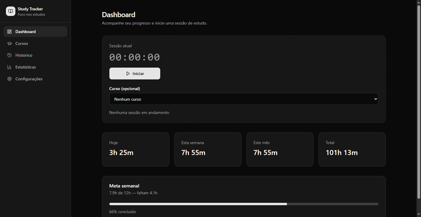 Study Tracker dashboard with timer and period totals